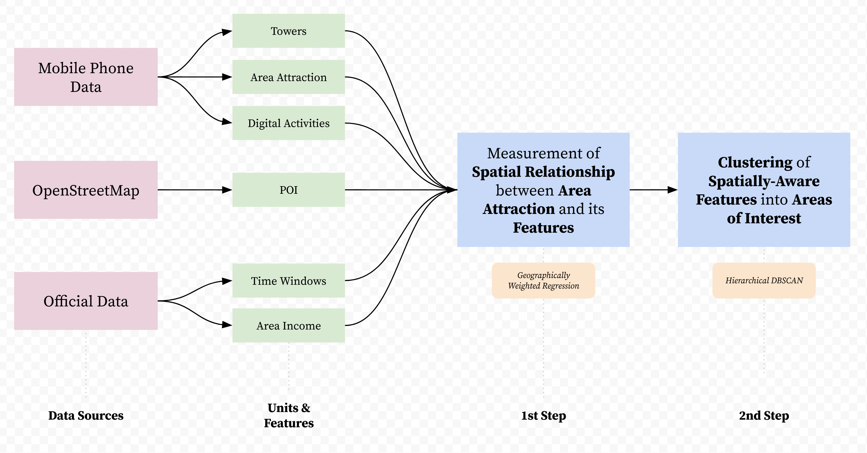 measuring-the-local-complementarity-of-population-amenities-and